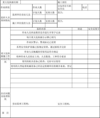重大危險(xiǎn)源施工作業(yè)監(jiān)控表在工程監(jiān)理服務(wù)中的關(guān)鍵作用與實(shí)踐解析
